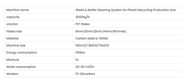 Plastic Sheet Redivivus Equipment Parameters