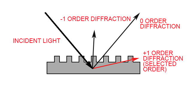 AR Diffractive Waveguide (1) Guida d'onda diffrattiva AR (1)