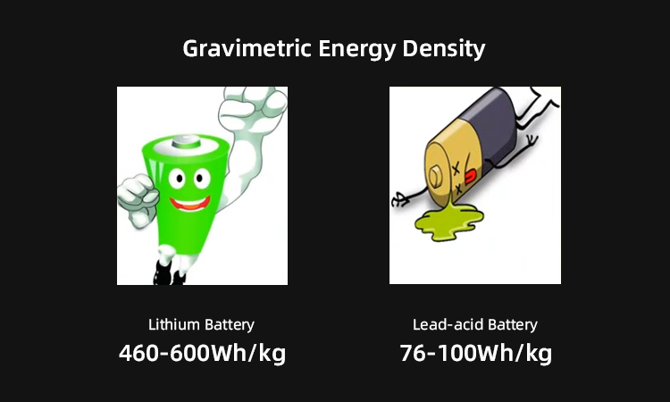 batterij voor back-up thuis