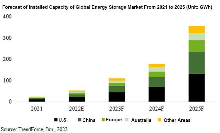 installed capacity forecast geïnstalleerde capaciteitsprognose