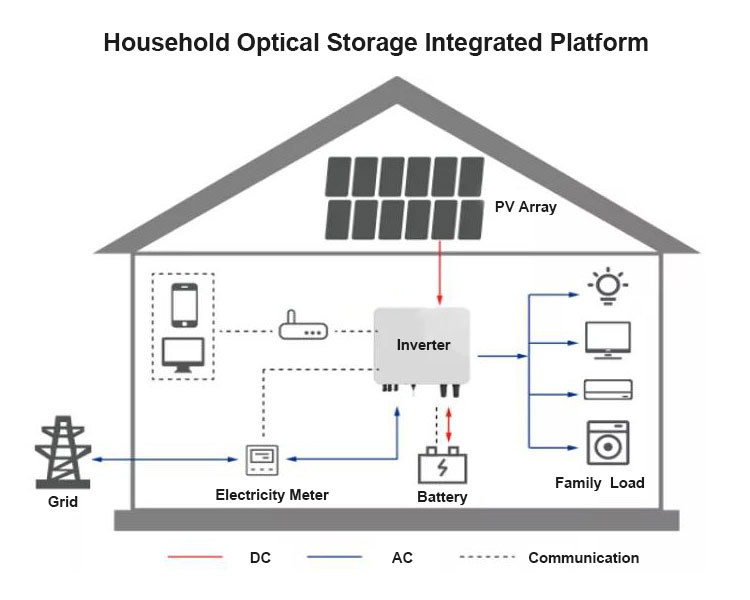 Outdoor photovoltaic power generation platform Outdoor platform voor fotovoltaïsche energieopwekking
