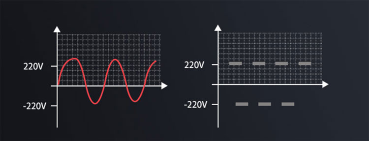 power storage energie opslag