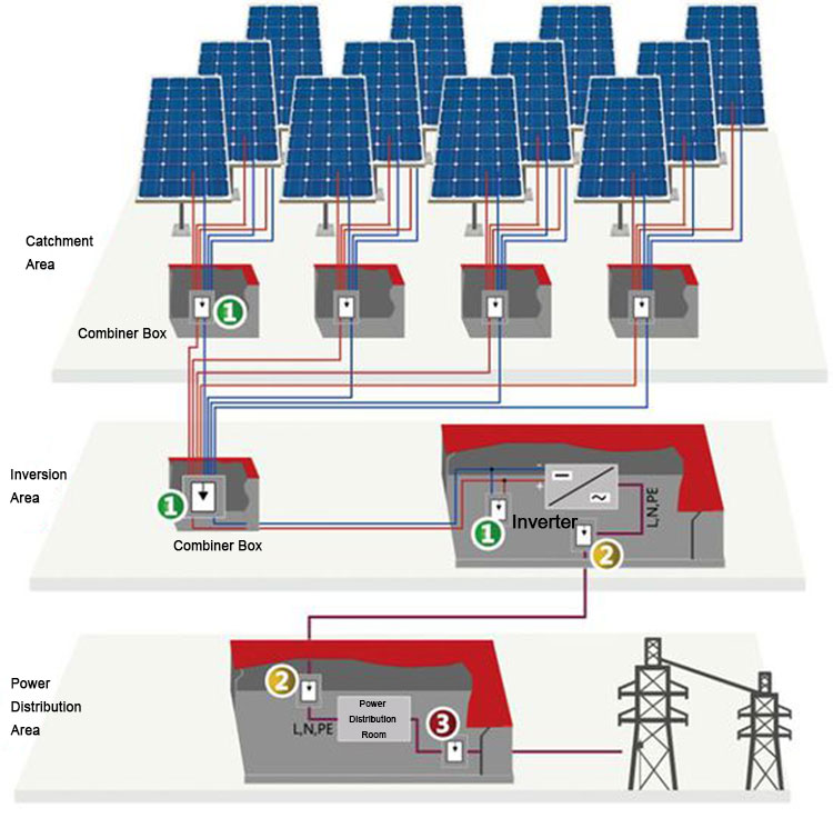 Photovoltaic power lightning protection Fotovoltaïsche bliksembeveiliging