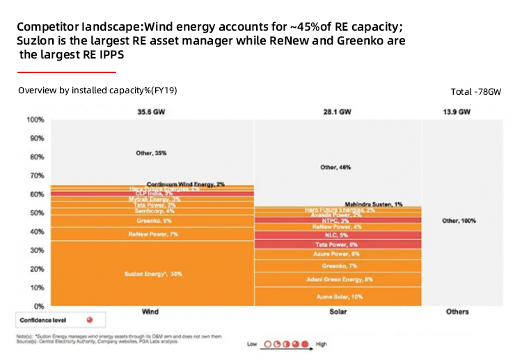 Indian Power Generation Industry Market Indiase markt voor energieopwekkingsindustrie