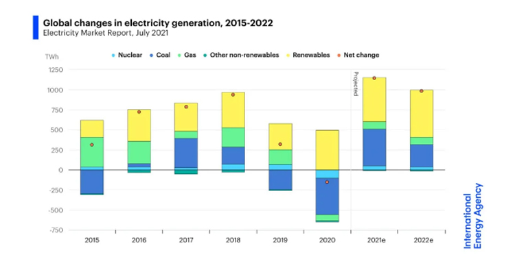 Fossil Energy Fossiele energie