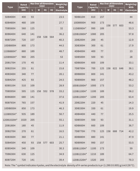 BS标准叉车牵引