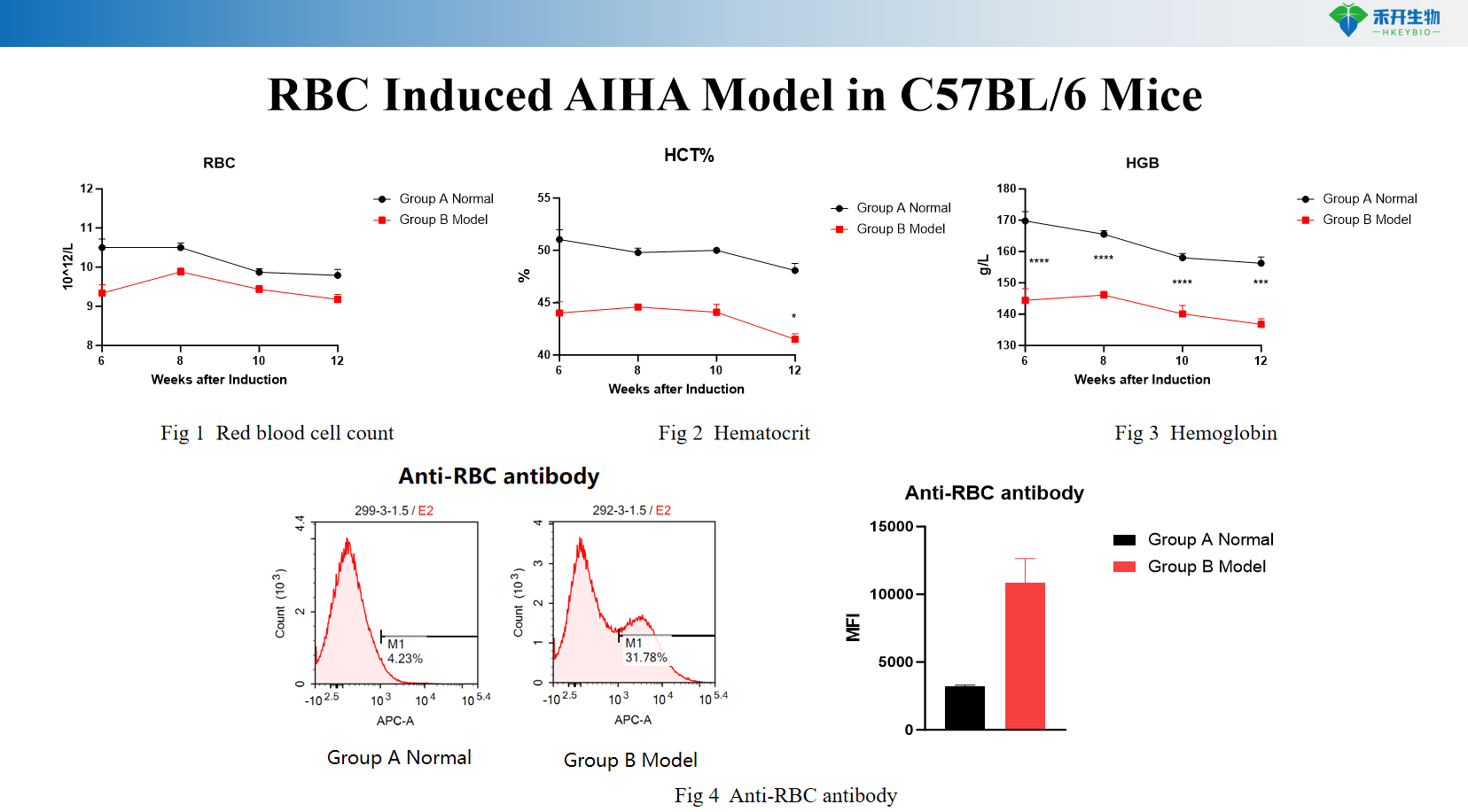 RBC Induced AIHA Model in C57BL/6 Mice е4ф3ф215д47бфд3бц772цфедд22фдбб5