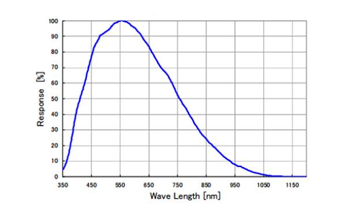 MER-132-43GM MER-132-43GM