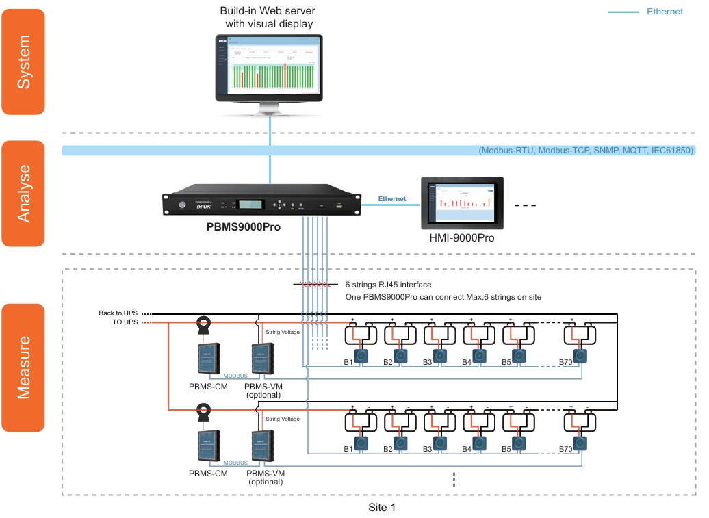 Effective Battery Monitoring Solution Solusi Pangimeutan Batré Éféktif