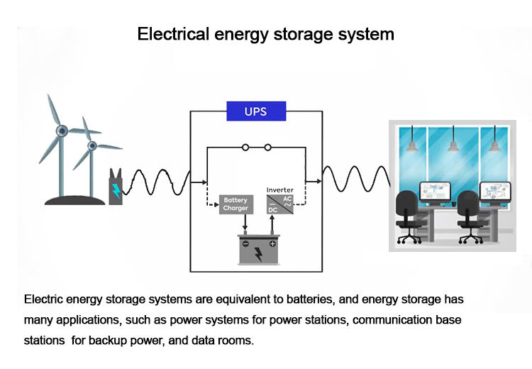 Large-scale energy storage systems Grootschalige energieopslagsystemen
