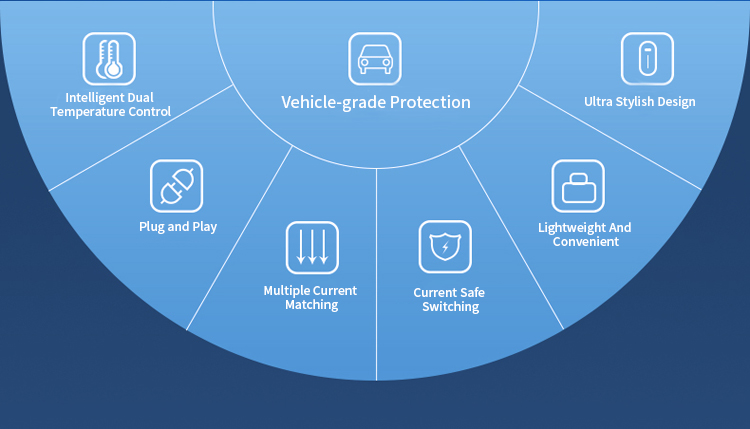 oplaadkabel voor elektrische auto's