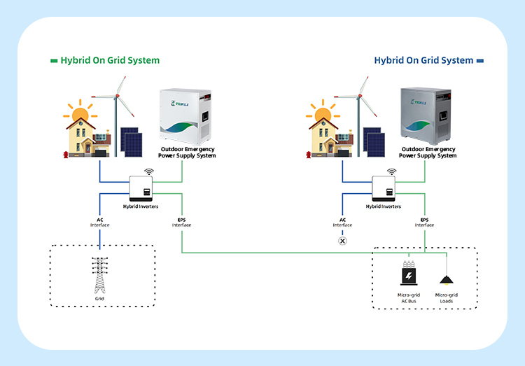 24v powerwall 20kwh 24v powerwall 20kwh