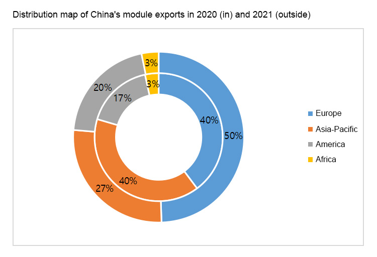 Export distribution map Verspreidingskaart exporteren