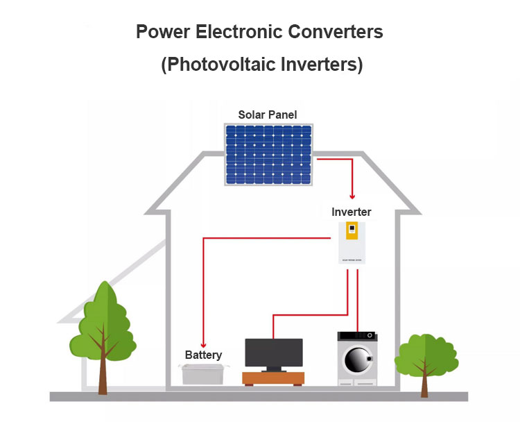 PV inverter PV-omvormer