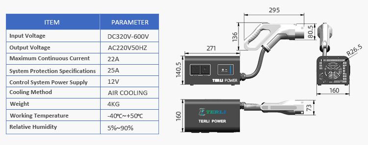 5000 Watt DC naar AC converter