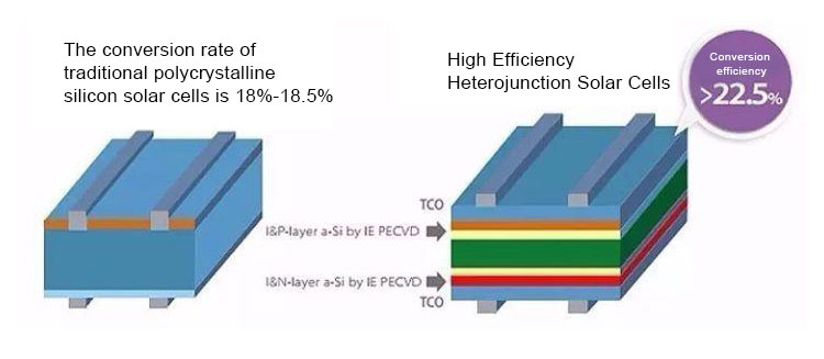PV module quality Kwaliteit van PV-modules