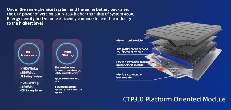 Battery system Batterij systeem