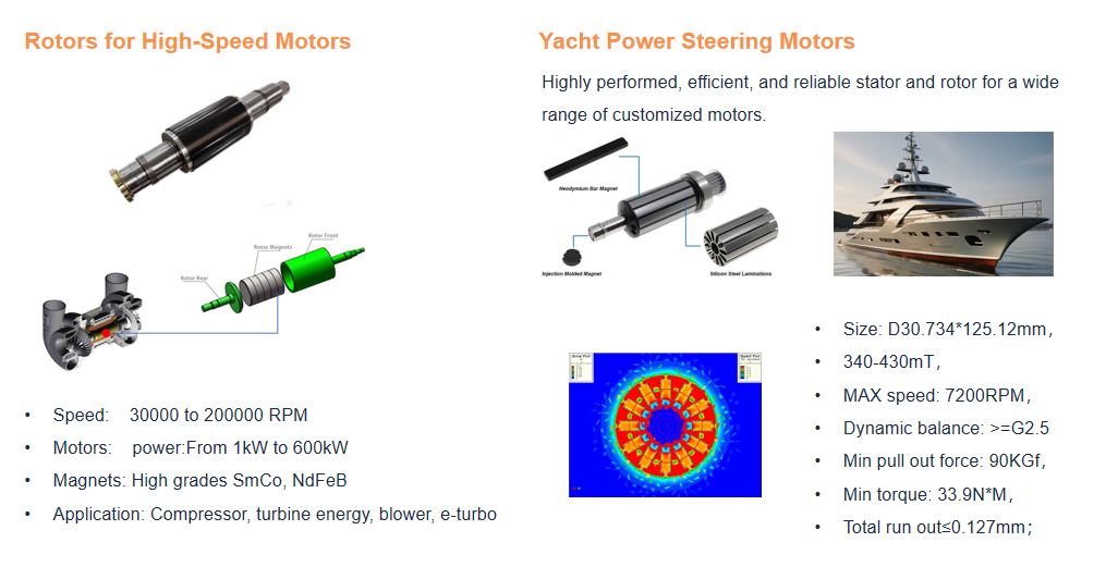 Rotors pour moteurs &agrave; grande vitesse