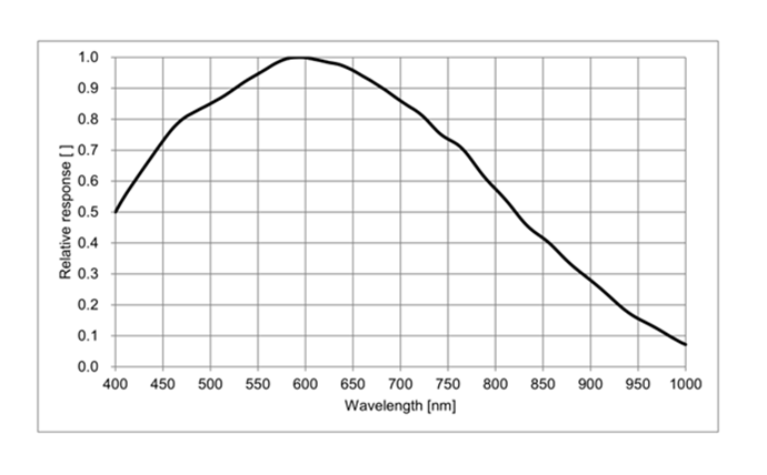 MER2-041-302GM1 MER2-041-302GM1