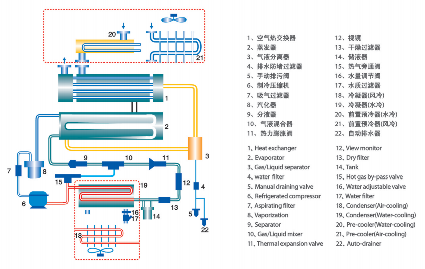Ambient-Temp Water-Cooled Freezing Dryer مجفف تجميد مبرد بالماء بدرجة الحرارة المحيطة