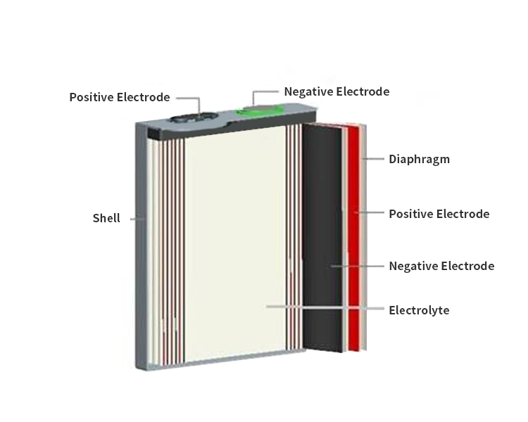 krachtige batterijen