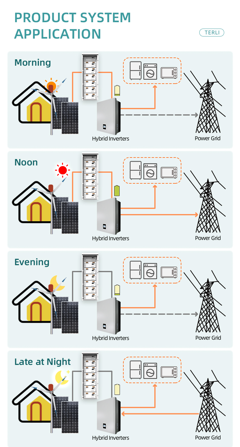 waterproof lithium ion battery waterdichte lithium-ionbatterij