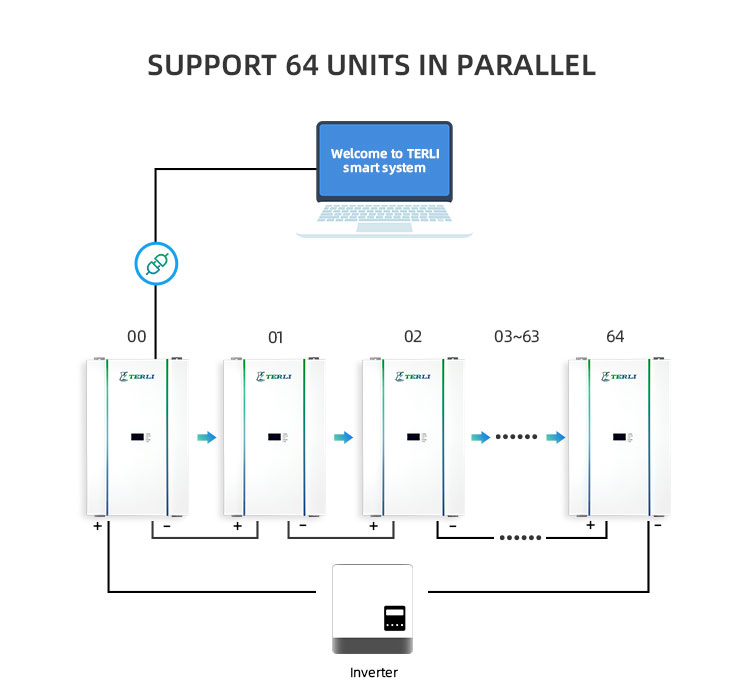 power walls kracht muren