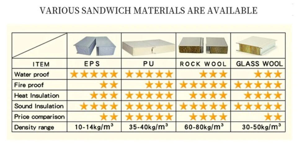 Container House 貨櫃屋
