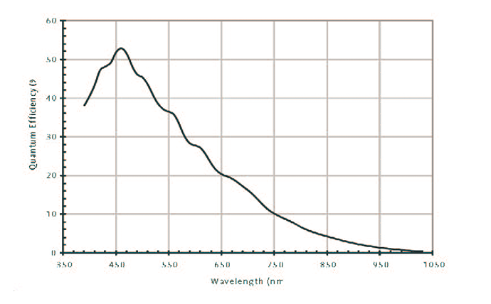 MER2-1070-10GM1 MER2-1070-10GM1