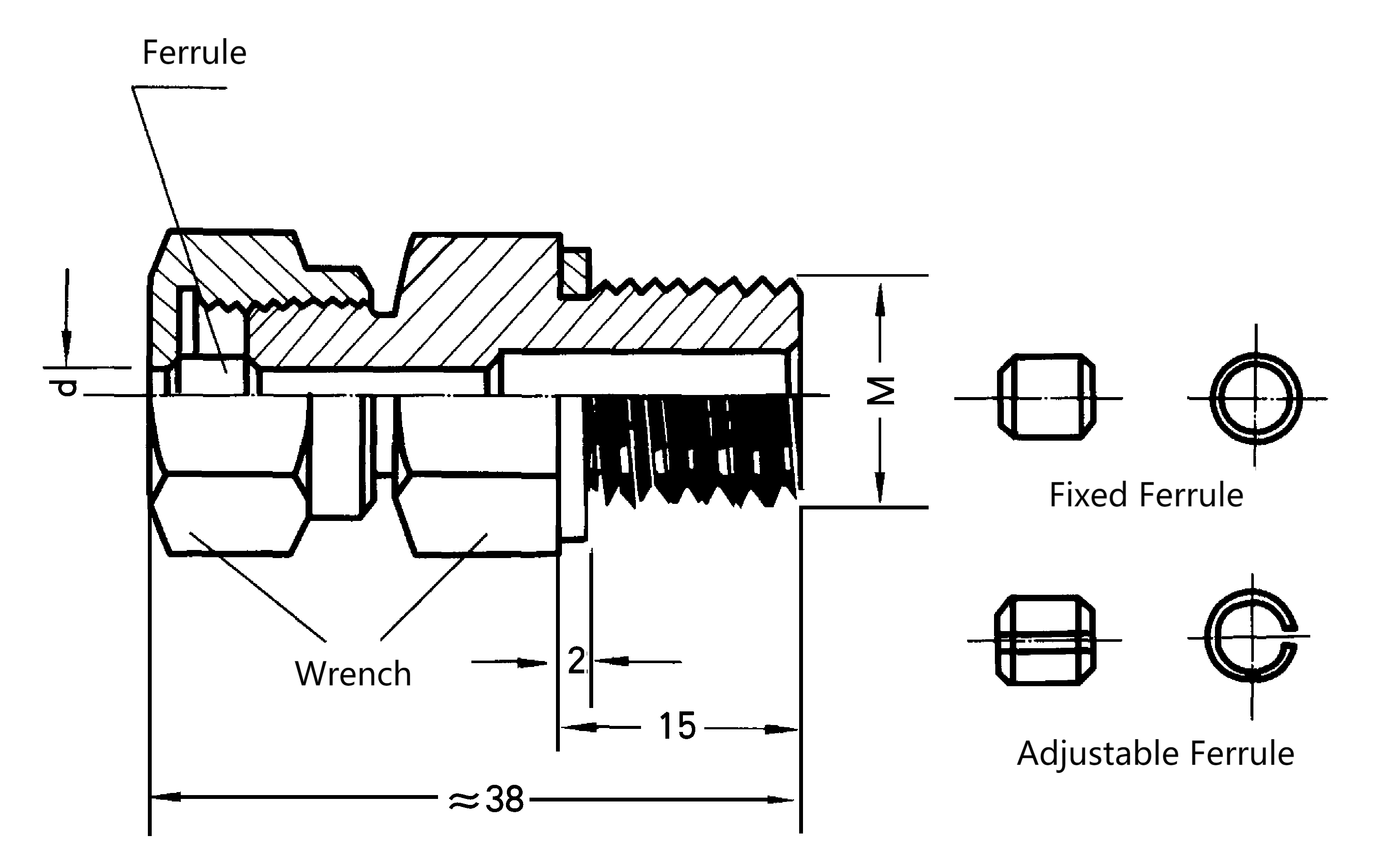 Thread Diagram Thread-Diagramm