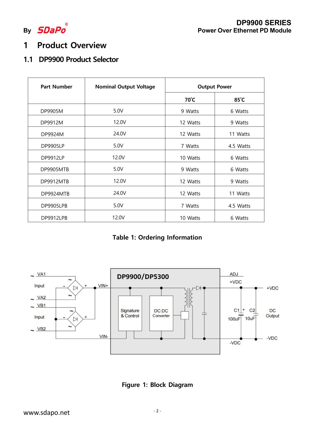 DP9900 202511Datasheet_02 DP9900 202511Scheda tecnica_02