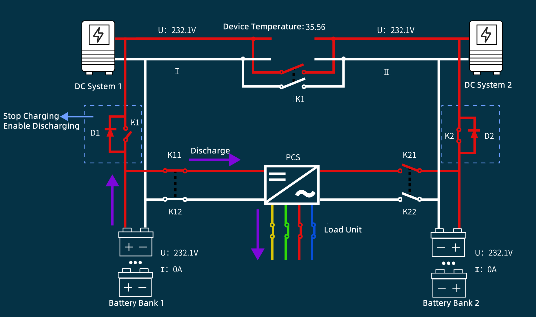 Remote Online Capacity Testing System for Operational Power Supplies (110V220V) Remote Online Capacity Testing System for operationelle strømforsyninger (110V220V)