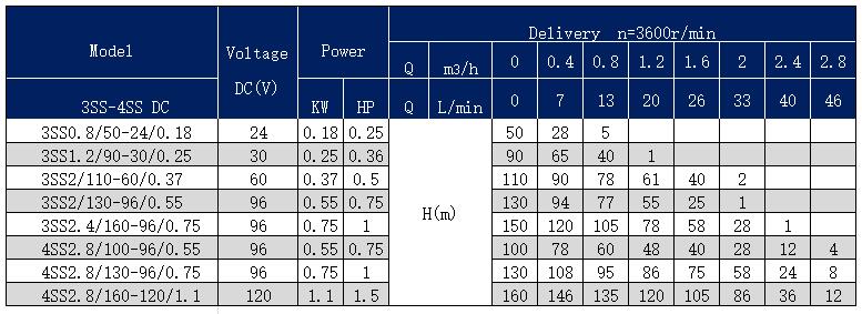 3SS0.8 3SS0,8