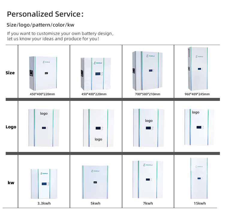 Customized requirements Aangepaste eisen