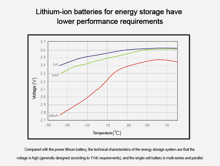 electric energy storage opslag van elektrische energie