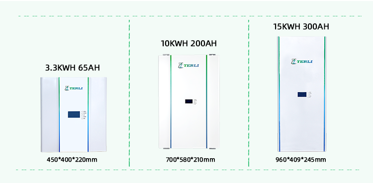 powerwall krachtmuur