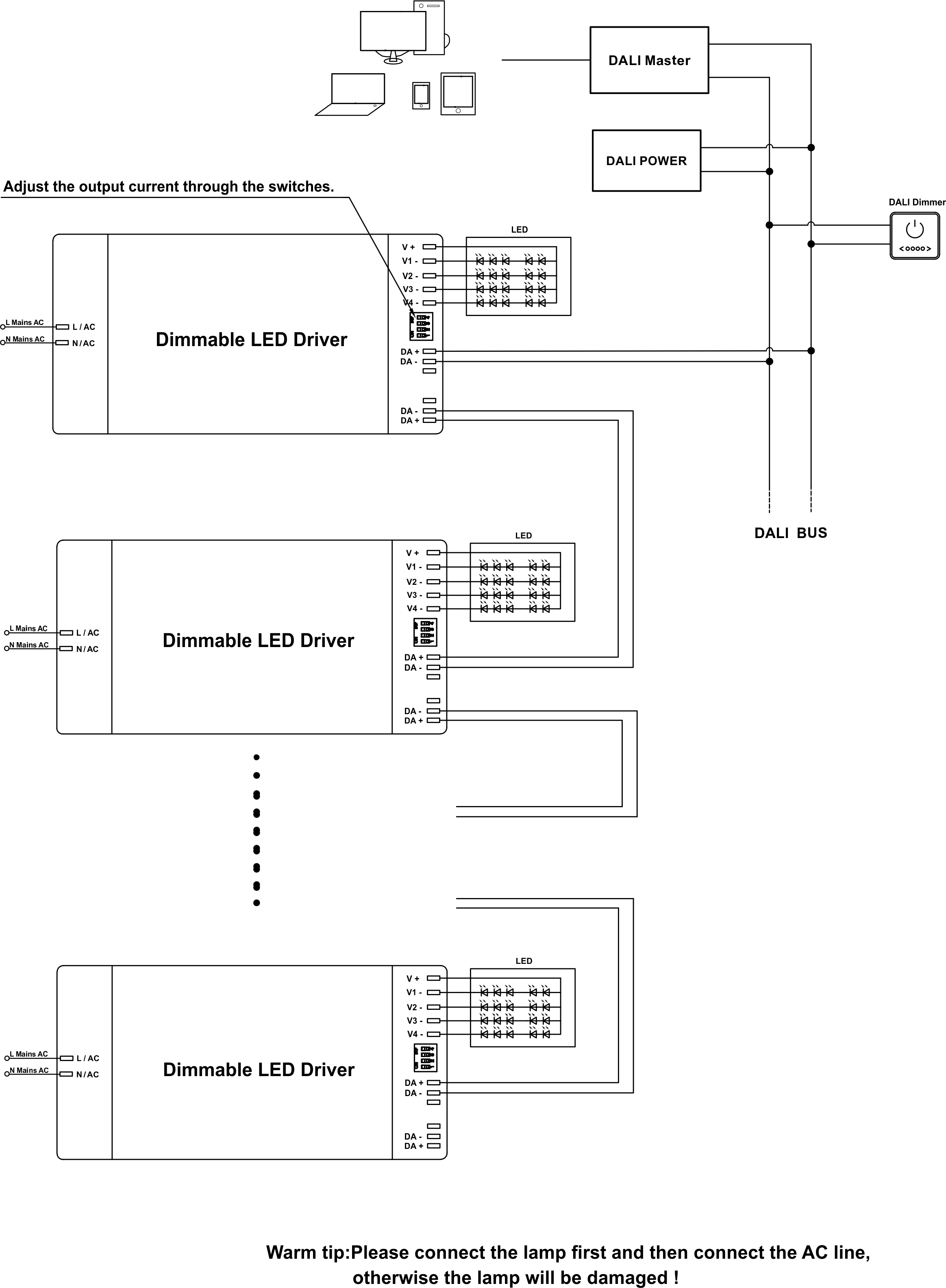 DALI-2 LED Power Supply Wiring Diagram DALI-2 LED Strømforsyning Ledningsdiagram