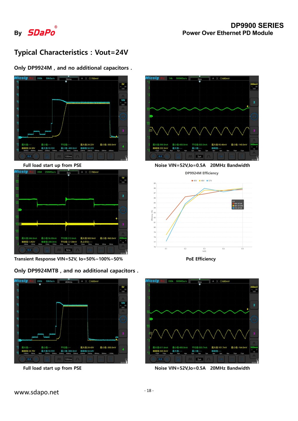 DP9900 202511Datasheet_18 DP9900 202511Scheda tecnica_18