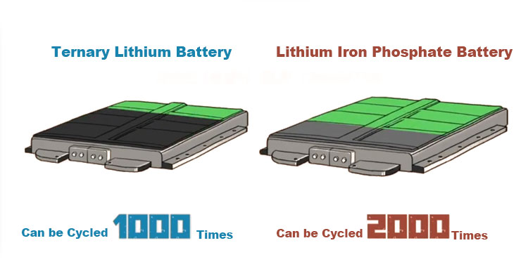 Ternary battery and lithium battery Ternaire batterij en lithiumbatterij
