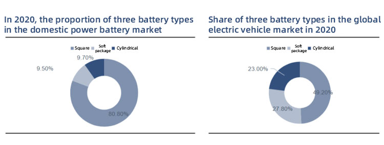 Square cell Vierkante cel