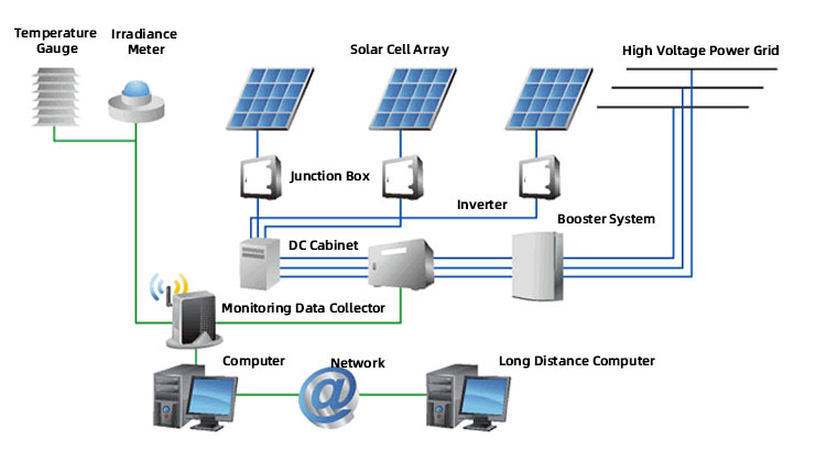 Pacific reaction of the grid inverter Pacifische reactie van de netomvormer