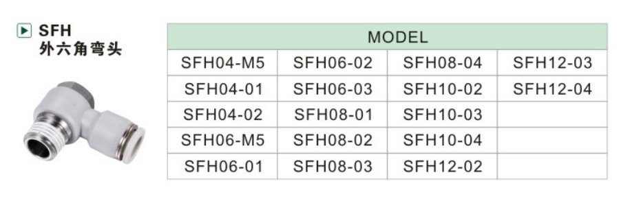 SFH SFH