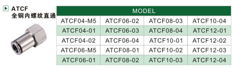 ATCF