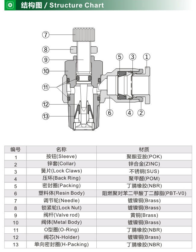 S-3 S-3