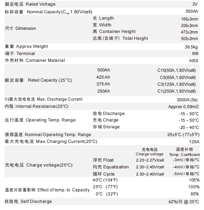 管狀凝膠2V 500Ah