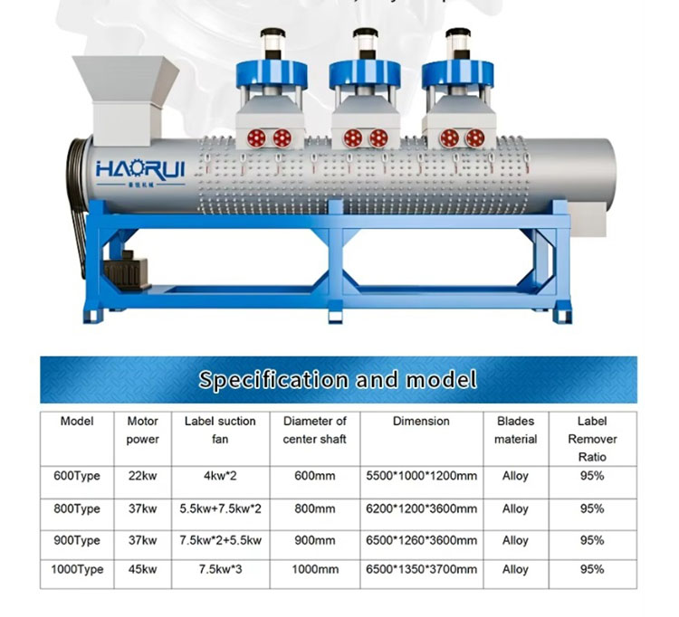 Spécifications et modèle pour la machine à enlever les étiquettes