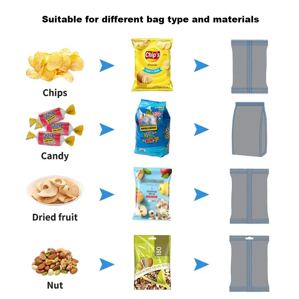 Effect display Visualización de efectos