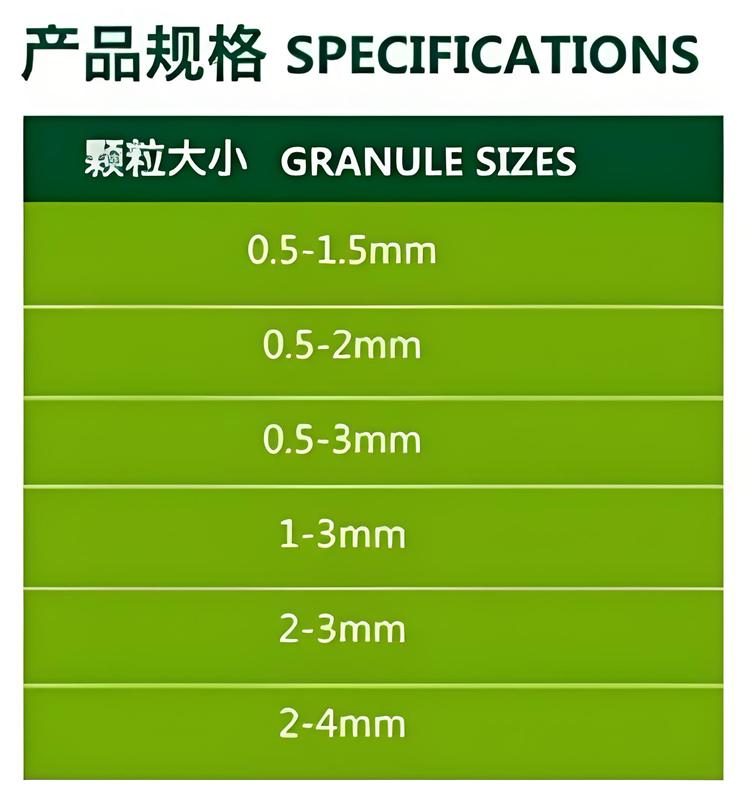 EPDM granule size EPDM-korrelgrootte