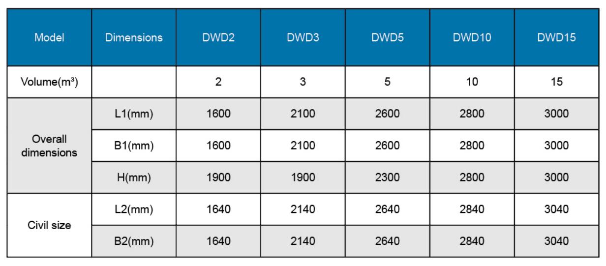 スラッジホッパーのモデル選択