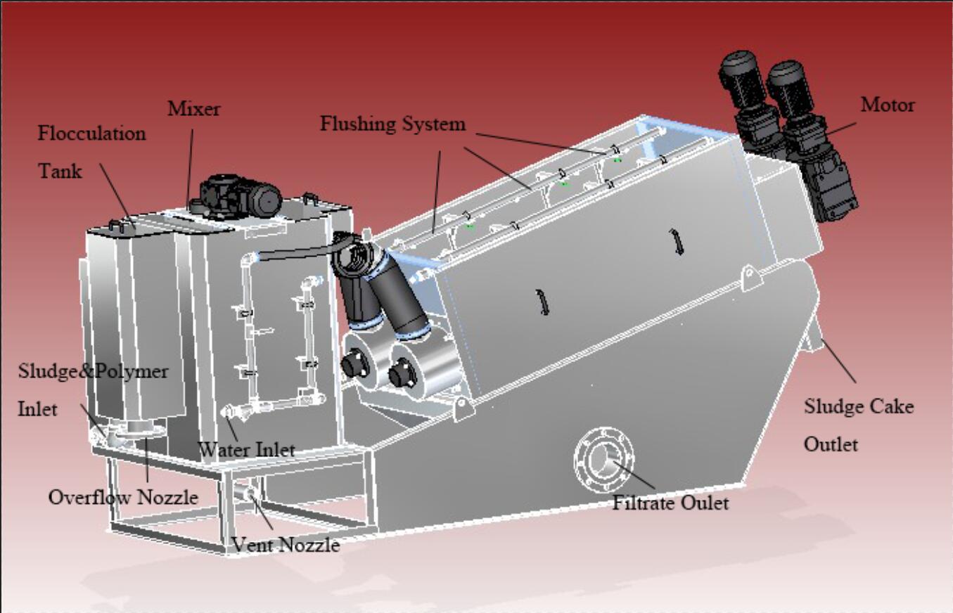 Structure du d&eacute;shydrateur de la presse &agrave; vis volute
